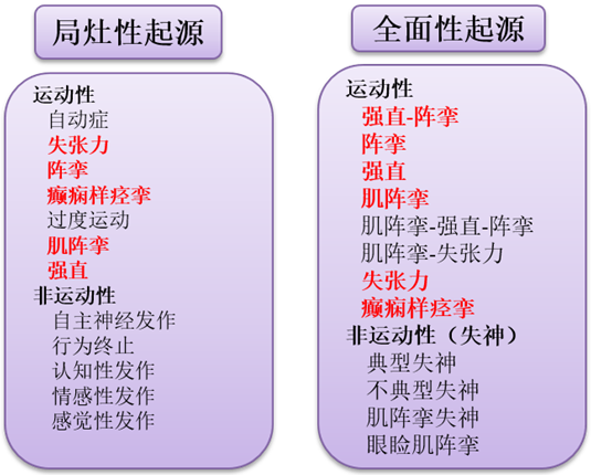 一图读懂：遇到癫痫发作，如何紧急应对？｜世界癫痫日-医博网