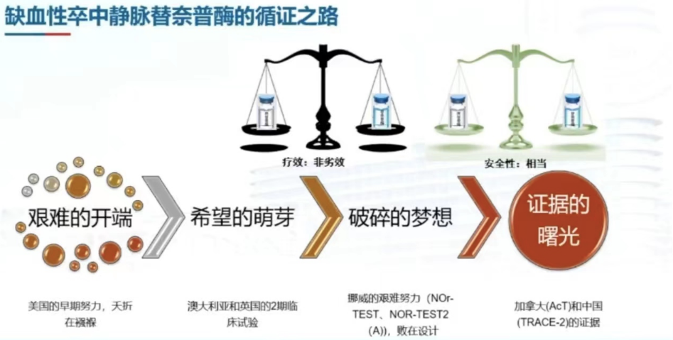 王拥军教授：迎接再灌注治疗新时代-医博网