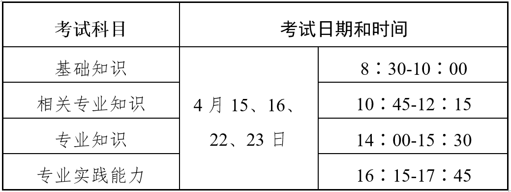 2023 年主治考试安排计划表（更新版）-医博网