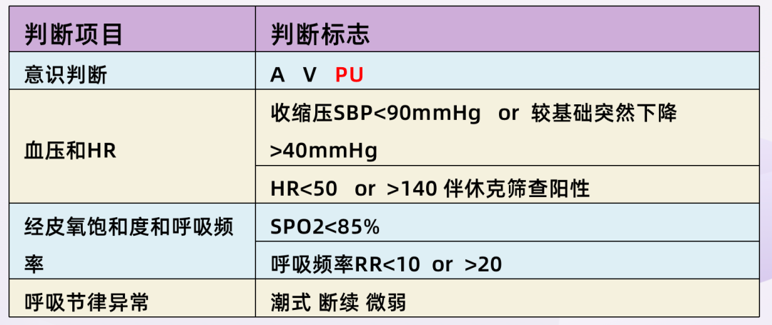 遇到急症，值班医生必须做到这 6 点！（建议收藏）-医博网