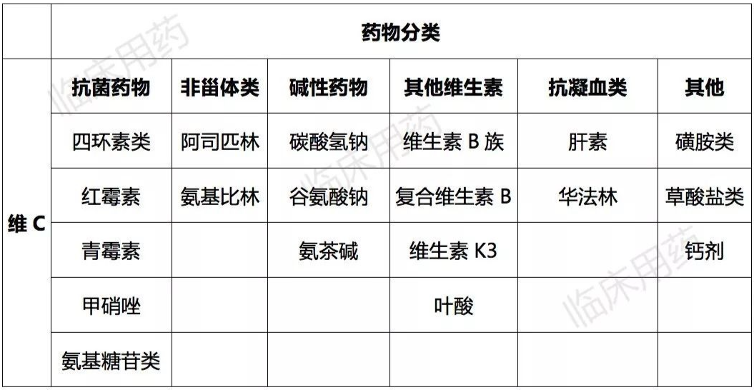 阿司匹林为什么不能与维 C 同服？-医博网