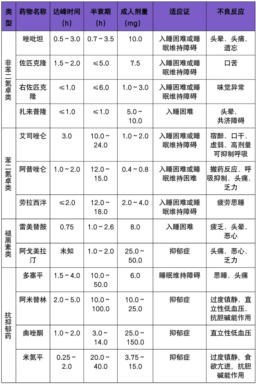 失眠如何治疗？应对方案 6 问 6 答｜世界睡眠日-医博网