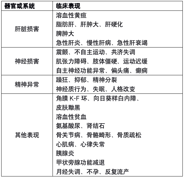 一文读懂肝豆状核变性-医博网