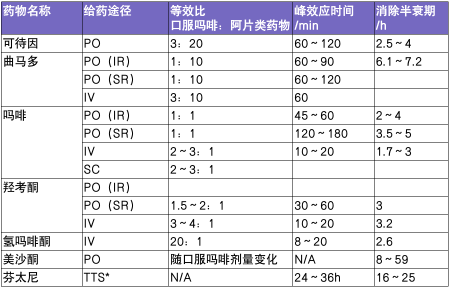 布洛芬、洛索洛芬、加巴喷丁……常用止痛药有何区别？怎么选？-医博网