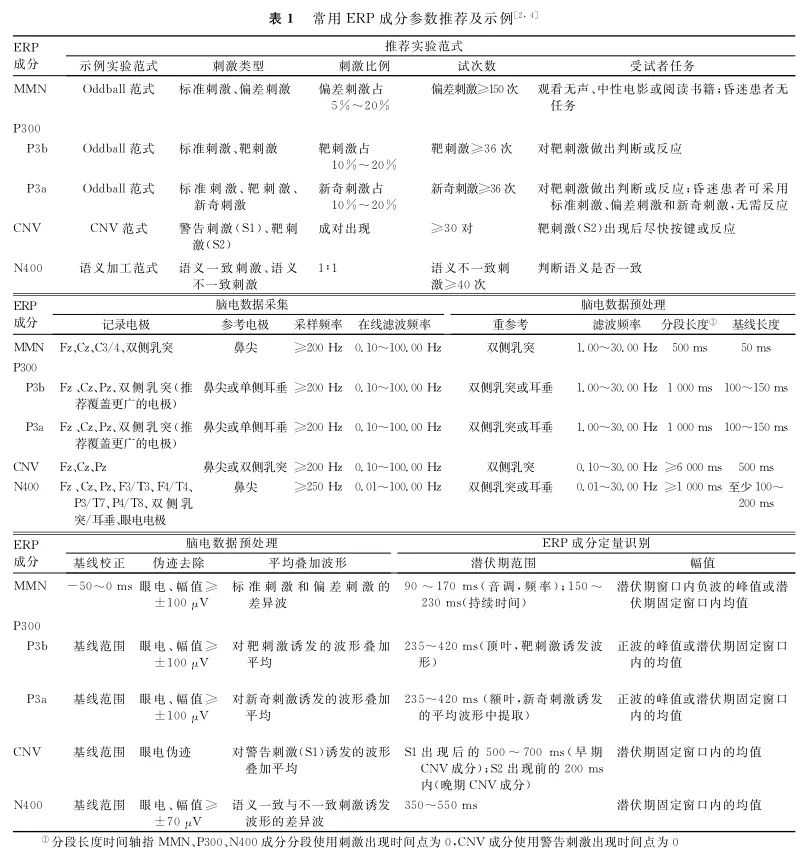 事件相关电位的临床应用与操作规范上海专家共识-医博网