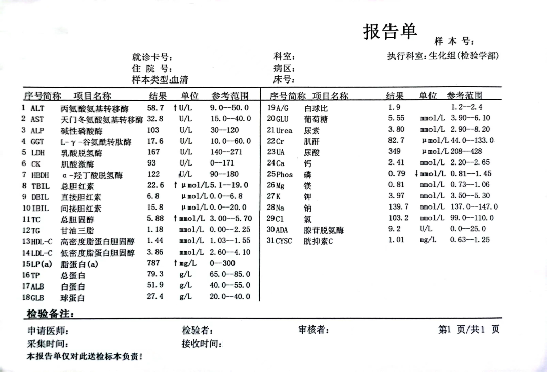 大全套： 31 项生化指标最新解读-医博网