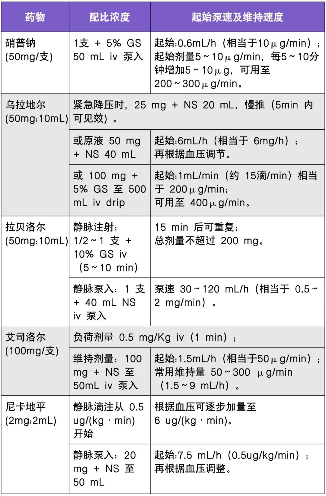 溶栓前紧急降压，可以舌下含服「硝苯地平」吗？-医博网