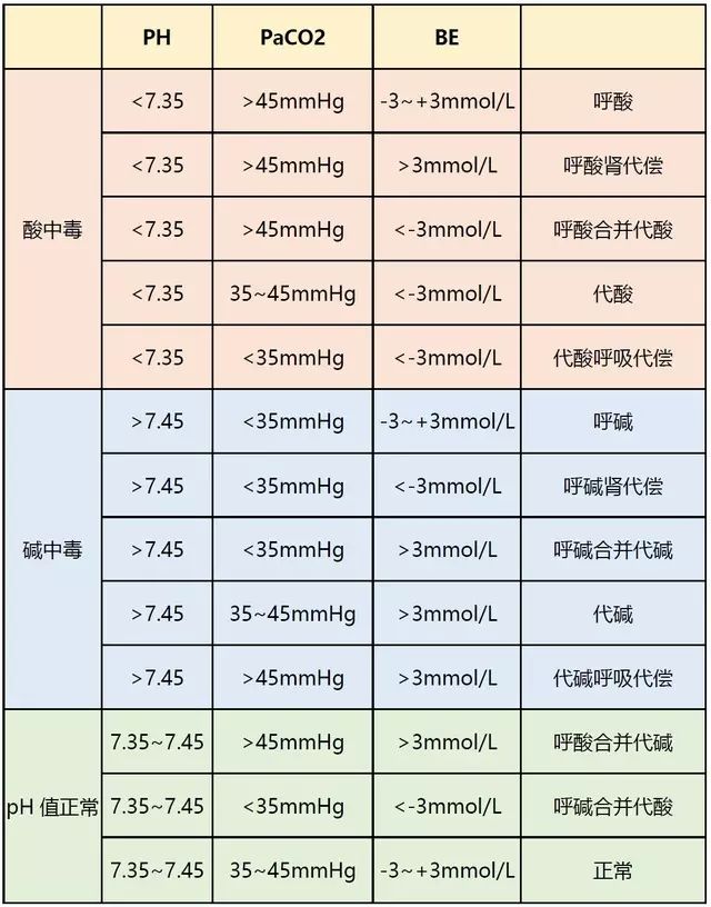 看完这篇，血气分析再也难不倒你了！-医博网