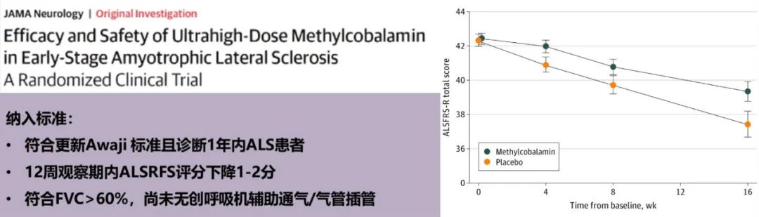 一文梳理：肌萎缩侧索硬化（ALS）治疗药物进展-医博网