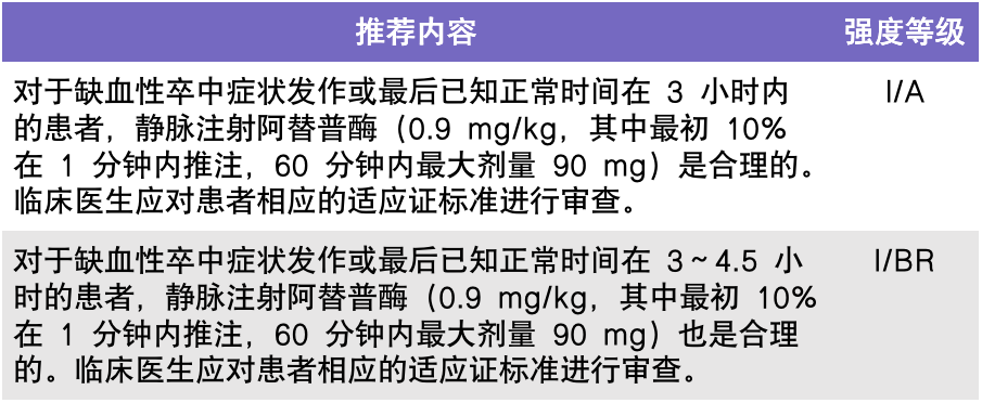 王丽华教授：急性缺血性卒中溶栓、取栓、抗栓治疗的选择-医博网