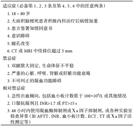 溶栓后出血如何处理？常见 6 种溶栓并发症及应对方案-医博网