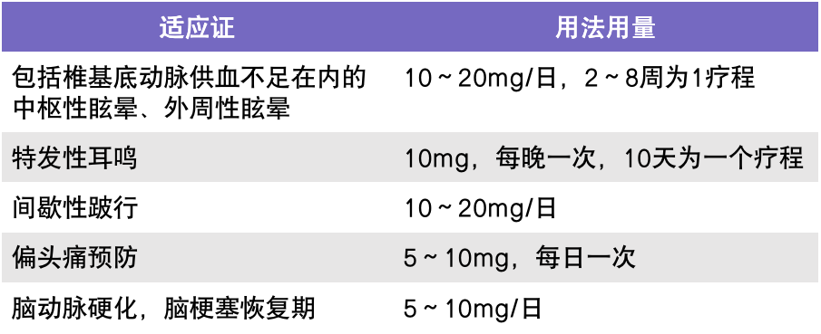 氟桂利嗪常用，这 10 个问题千万要注意！-医博网