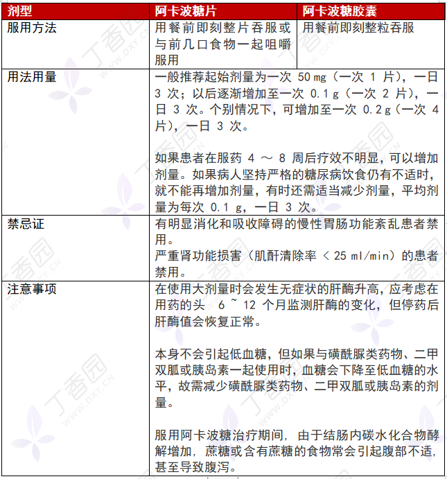 阿卡波糖片 vs 阿卡波糖胶囊，用法有何不同？-医博网