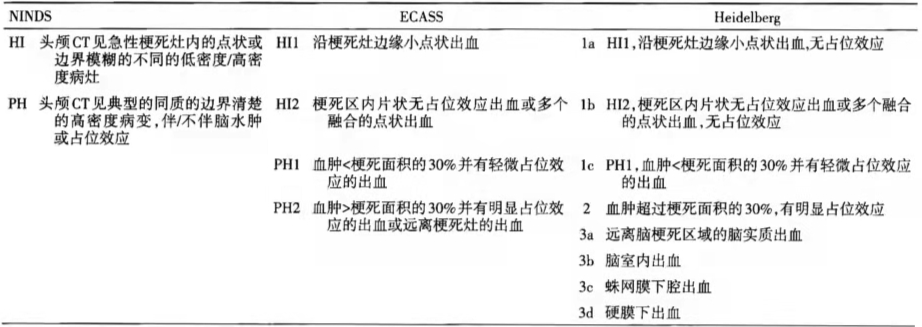 急性脑梗突发出血，如何处理？何时重启抗栓治疗？-医博网