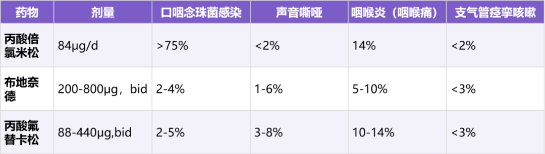 雾化吸入后咳嗽喘息反而加重？当心这 9 大原因！-医博网