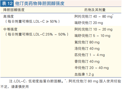 丁苯酞、尤瑞克林……改善脑循环药物有何区别？这些细节要注意！-医博网