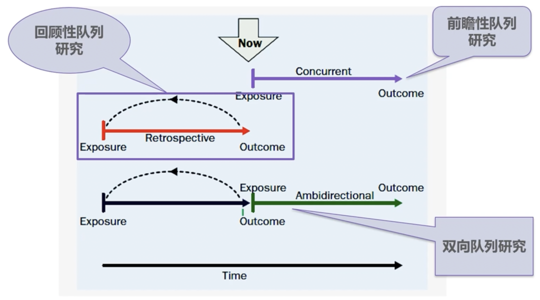队列研究还是随机对照？常见 5 大研究设计方法这么选-医博网