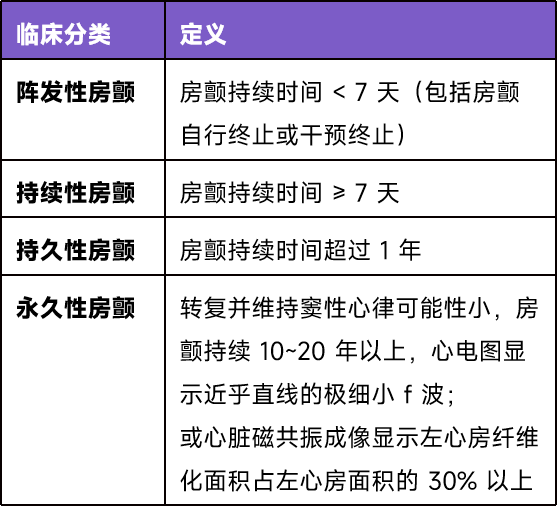 房颤指南更新，8 图总结常用评分及治疗建议-医博网