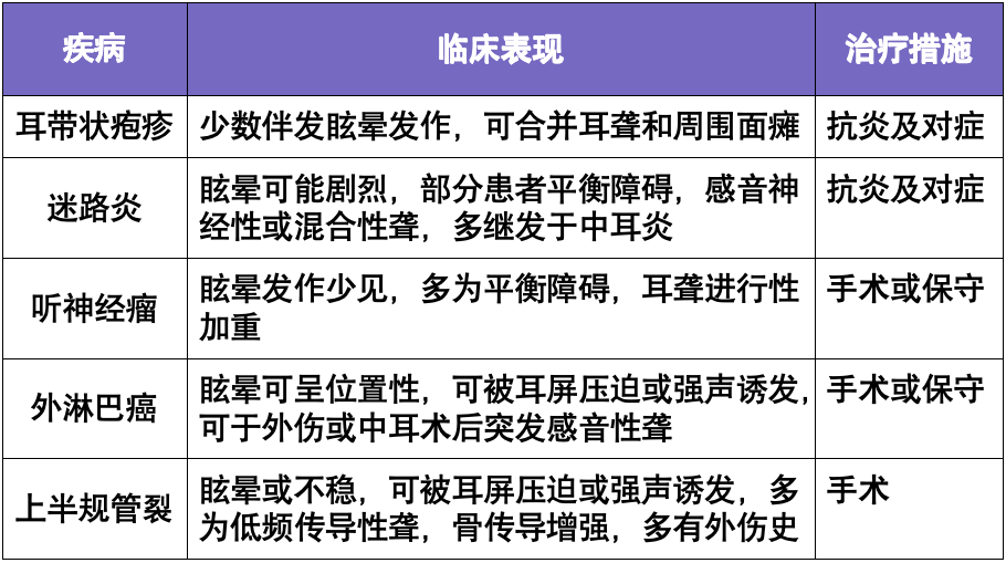 耳石症、梅尼埃病、前庭神经炎……头晕如何治疗？-医博网