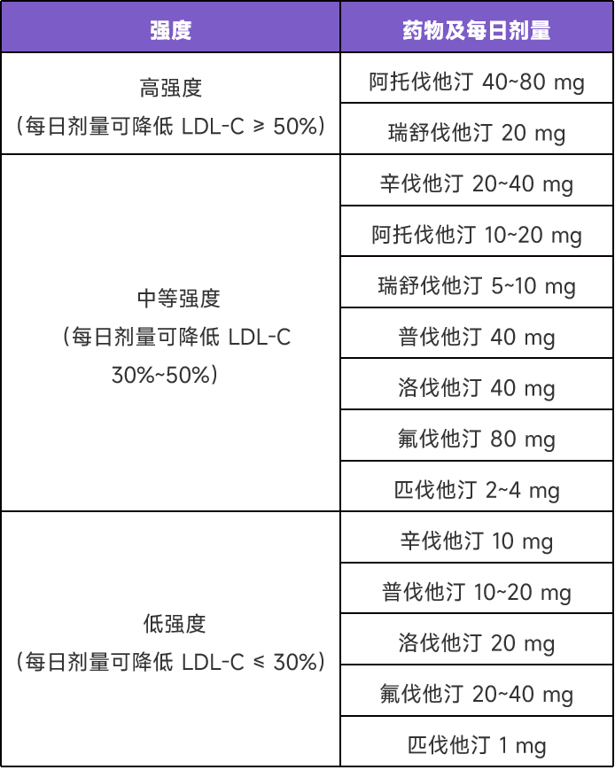 除了降脂，他汀还有这 7 种作用和影响-医博网