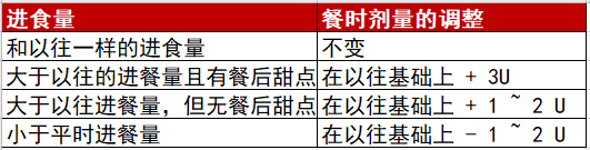 胰岛素剂量怎么算？5 步轻松搞定！-医博网