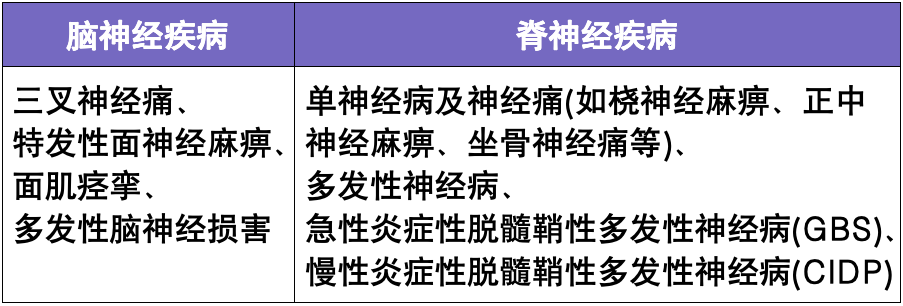 ​治疗周围神经病，除了甲钴胺，别忘了还有这些！-医博网