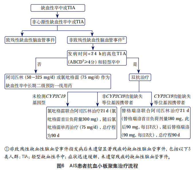 单抗 or 双抗，抗板治疗如何选？指南推荐-医博网