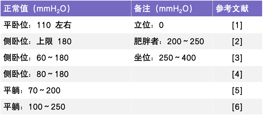 脑脊液压力 180 mmH2O 是否正常？只看数值可不够！-医博网