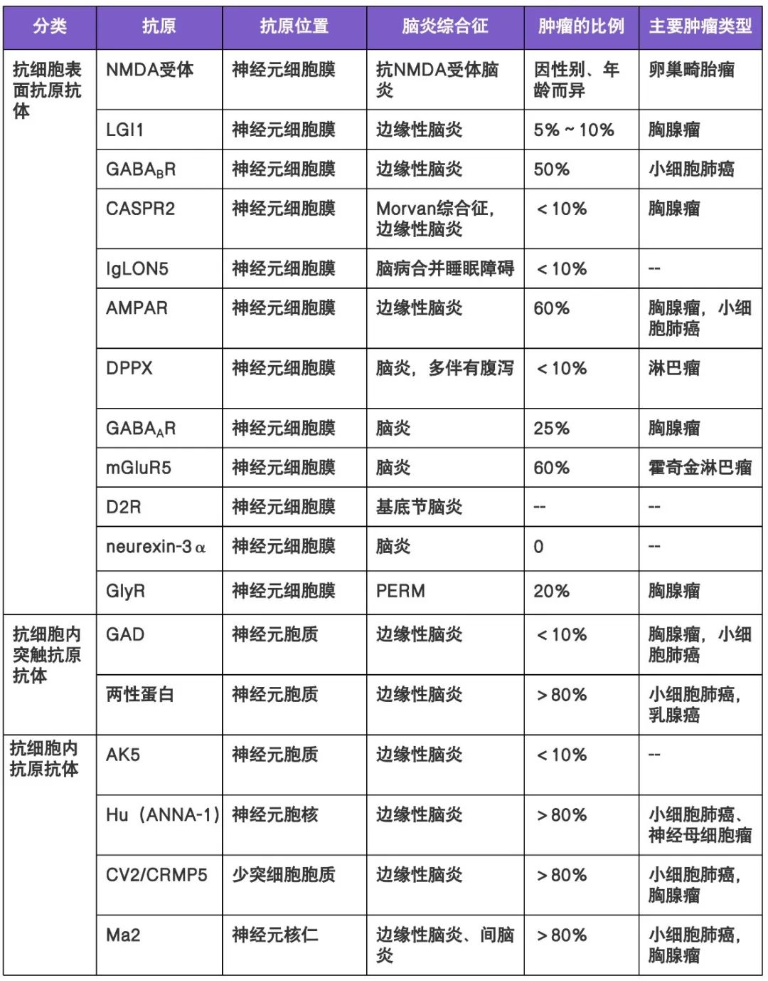 自身免疫性脑炎诊治经验，一文总结-医博网