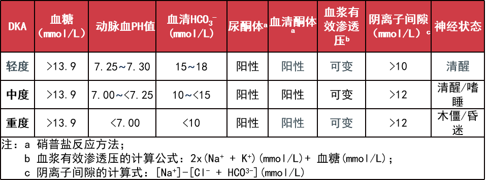 糖尿病酮症酸中毒：补多少液、用多少胰岛素？-医博网