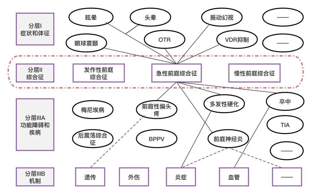 眩晕鉴别诊断不再难：6 问原则 + 4 步法帮你搞定-医博网