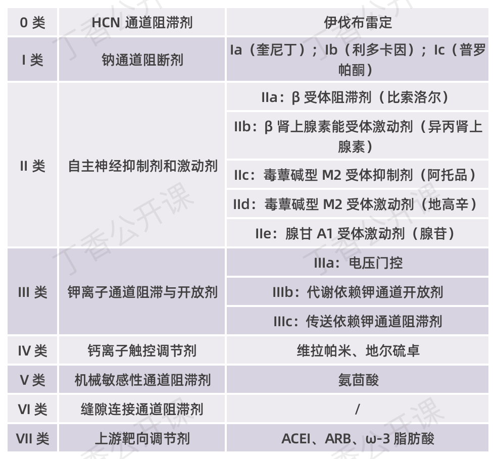 8 类抗心律失常药不会选用？2 大原则，快速搞定！-医博网